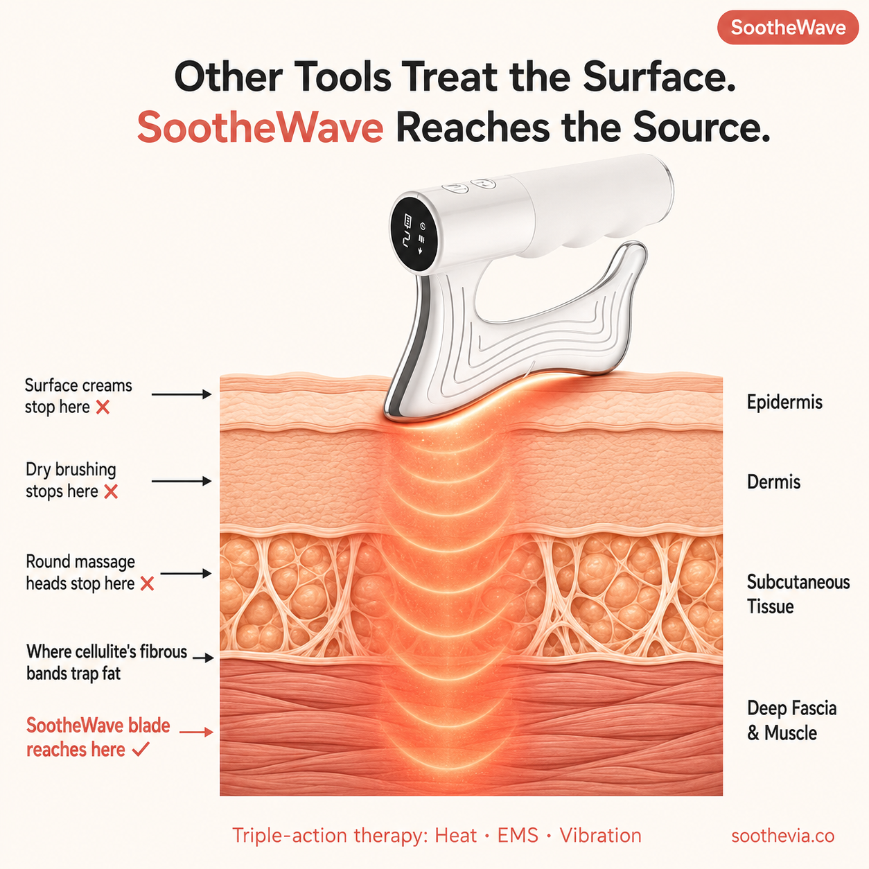 SootheWave™ 4-in-1 Fascia Relief Tool