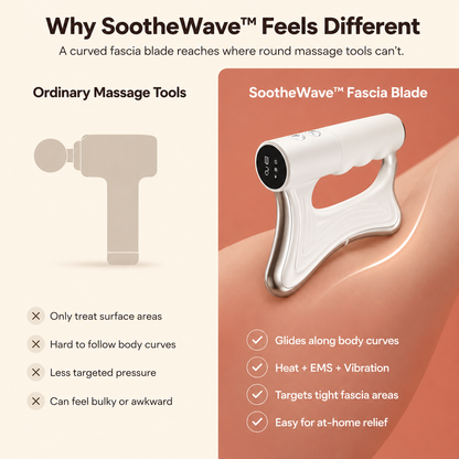 SootheWave™ 4-in-1 Fascia Relief Tool